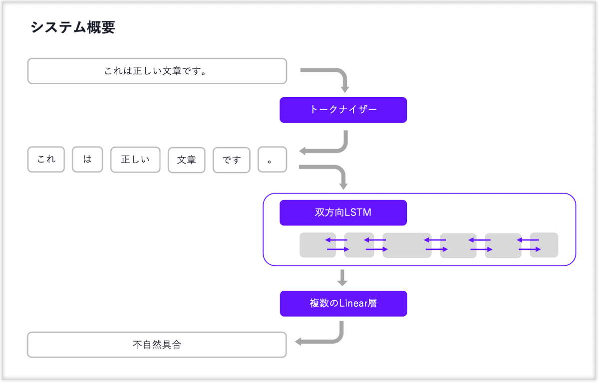 テスト画像