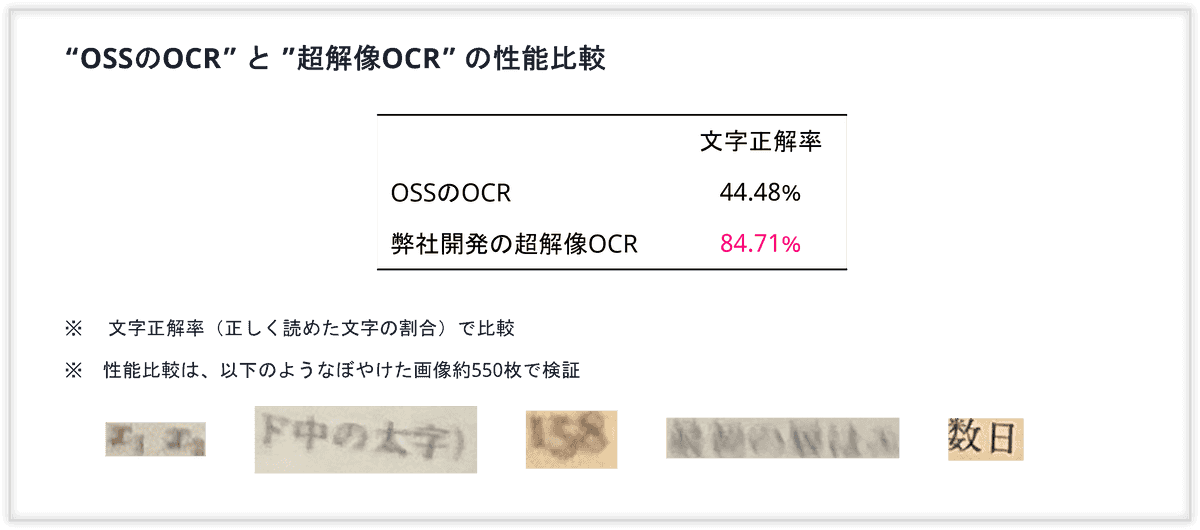 "OSSのOCR"と"超解像OCR"の性能比較